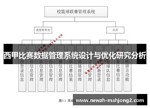 西甲比赛数据管理系统设计与优化研究分析 西甲比赛数据管理系统设计与优化研究分析