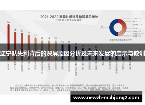 辽宁队失利背后的深层原因分析及未来发展的启示与教训