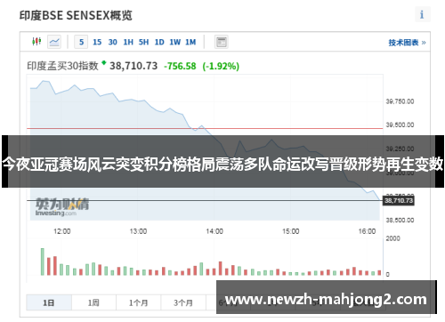 今夜亚冠赛场风云突变积分榜格局震荡多队命运改写晋级形势再生变数