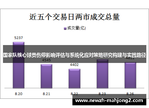 国家队核心球员伤停影响评估与系统化应对策略研究构建与实践路径