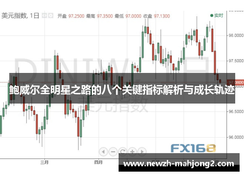 鲍威尔全明星之路的八个关键指标解析与成长轨迹 鲍威尔全明星之路的八个关键指标解析与成长轨迹