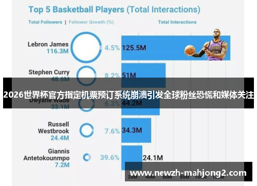 2026世界杯官方指定机票预订系统崩溃引发全球粉丝恐慌和媒体关注 2026世界杯官方指定机票预订系统崩溃引发全球粉丝恐慌和媒体关注
