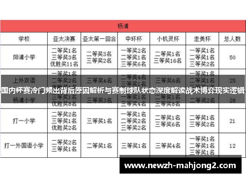 国内杯赛冷门频出背后原因解析与赛制球队状态深度解读战术博弈现实逻辑