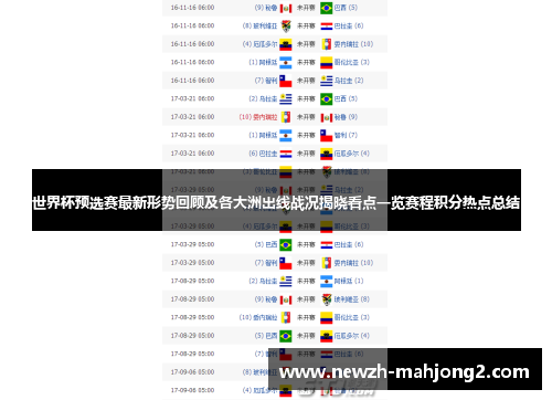 世界杯预选赛最新形势回顾及各大洲出线战况揭晓看点一览赛程积分热点总结