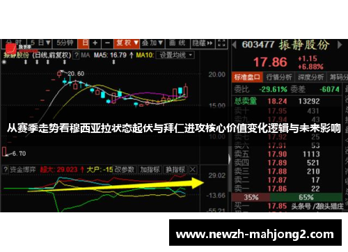 从赛季走势看穆西亚拉状态起伏与拜仁进攻核心价值变化逻辑与未来影响