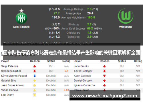 国家队伤停消息对比赛走势和最终结果产生影响的关键因素解析全面