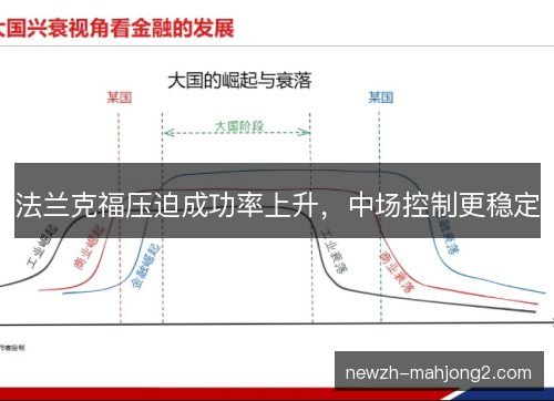 法兰克福压迫成功率上升，中场控制更稳定